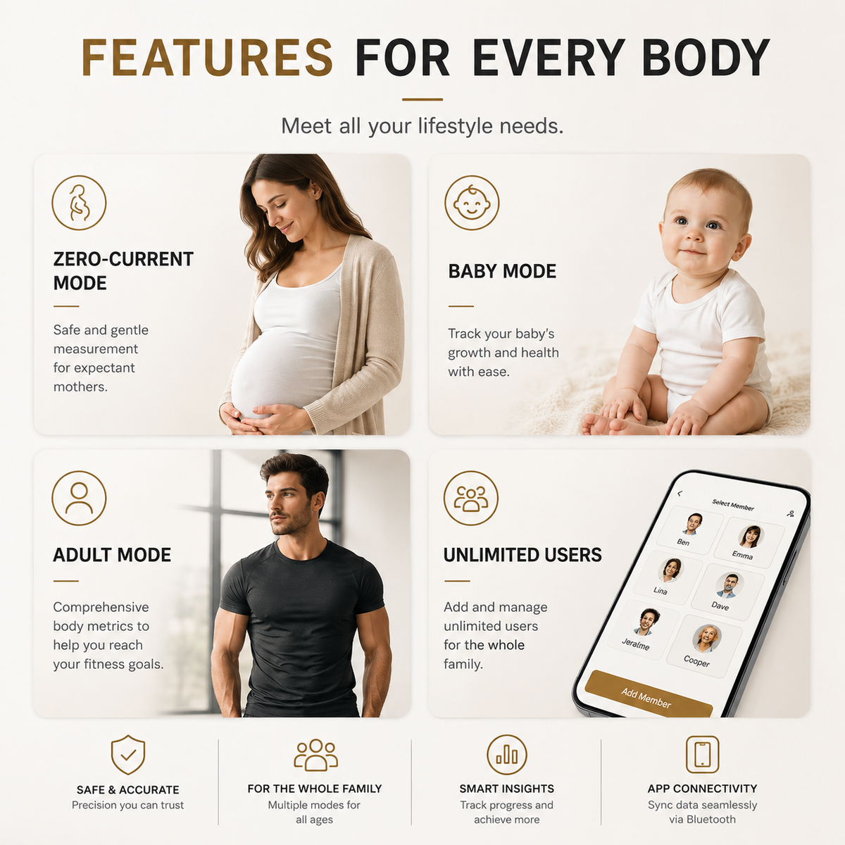 BodySync Pro™ – Smart Body Composition Scale