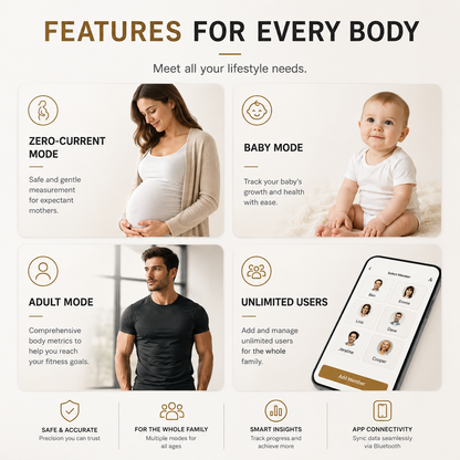 BodySync Pro™ – Smart Body Composition Scale