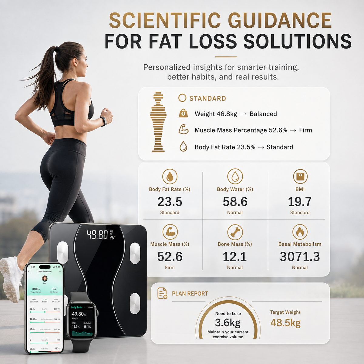 BodySync Pro™ – Smart Body Composition Scale