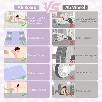 Foldable Pilates Reformer Board Set - 5 In1 Portable Pilates Machine with Auto-Rebound, Resistance Bands, Knee Pad, Timer & Phone Holder, Multifunctional Core & Abs Full-Body Trainer